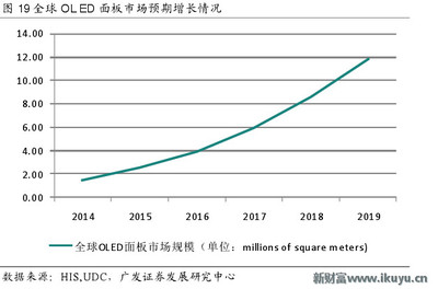 日本半導體產業的得與失 上游原材料供應王者，下游優勢已喪失